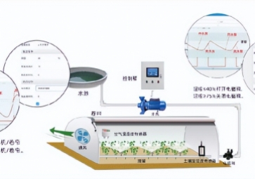 智能溫室大棚控制系統(tǒng)如何讓農(nóng)民受益？