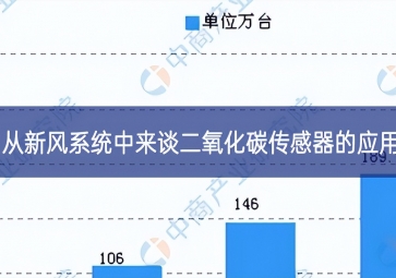 從新風系統(tǒng)中來談二氧化碳傳感器的應用