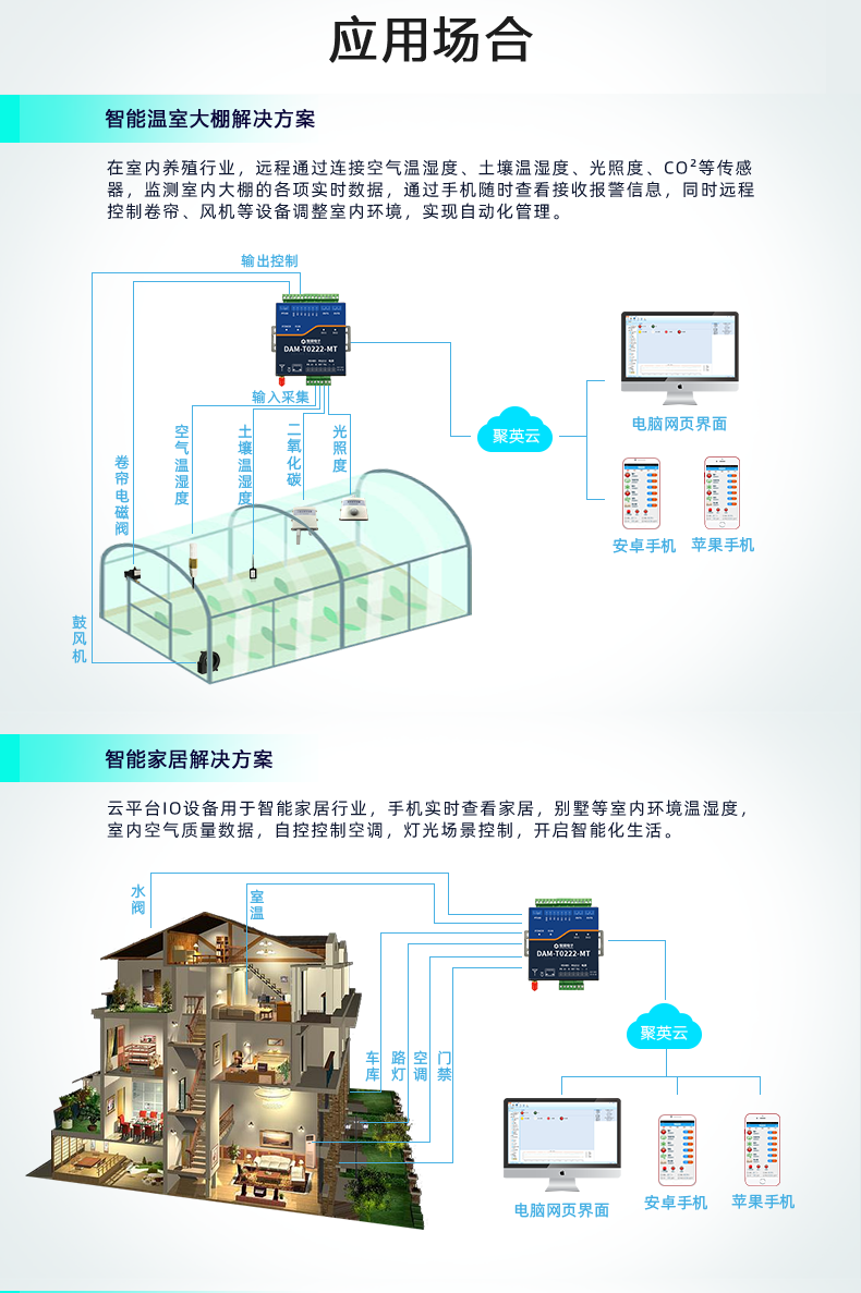DAMT0222-MT 云平臺 云系列網(wǎng)絡(luò)版應(yīng)用場景一